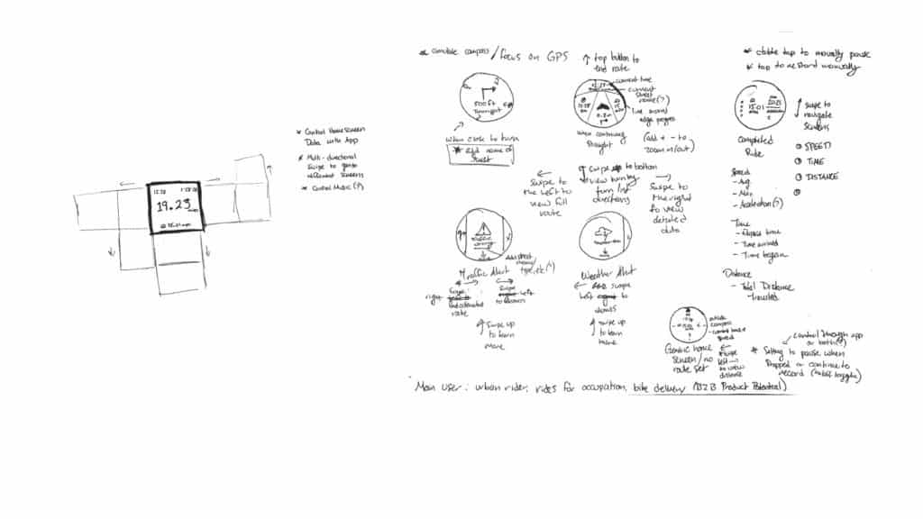 sketches