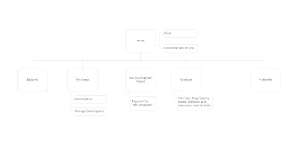 information-architecture